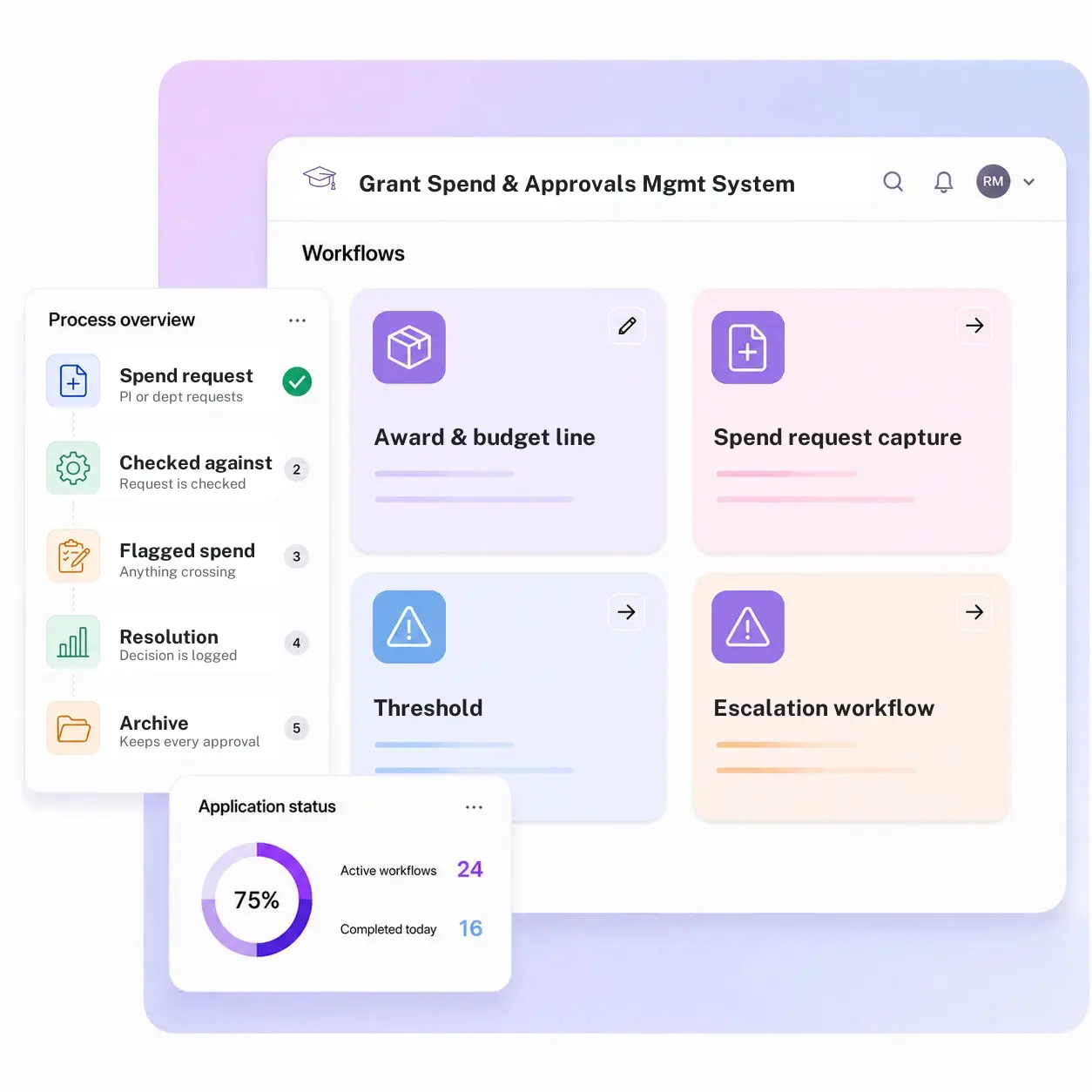 Grant Spend and Approvals Management System