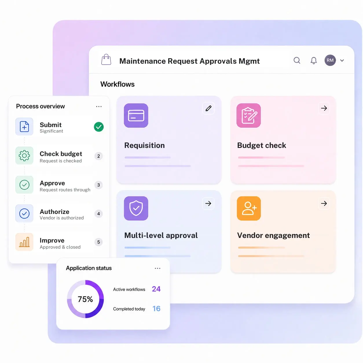 Maintenance Request Approvals Management System