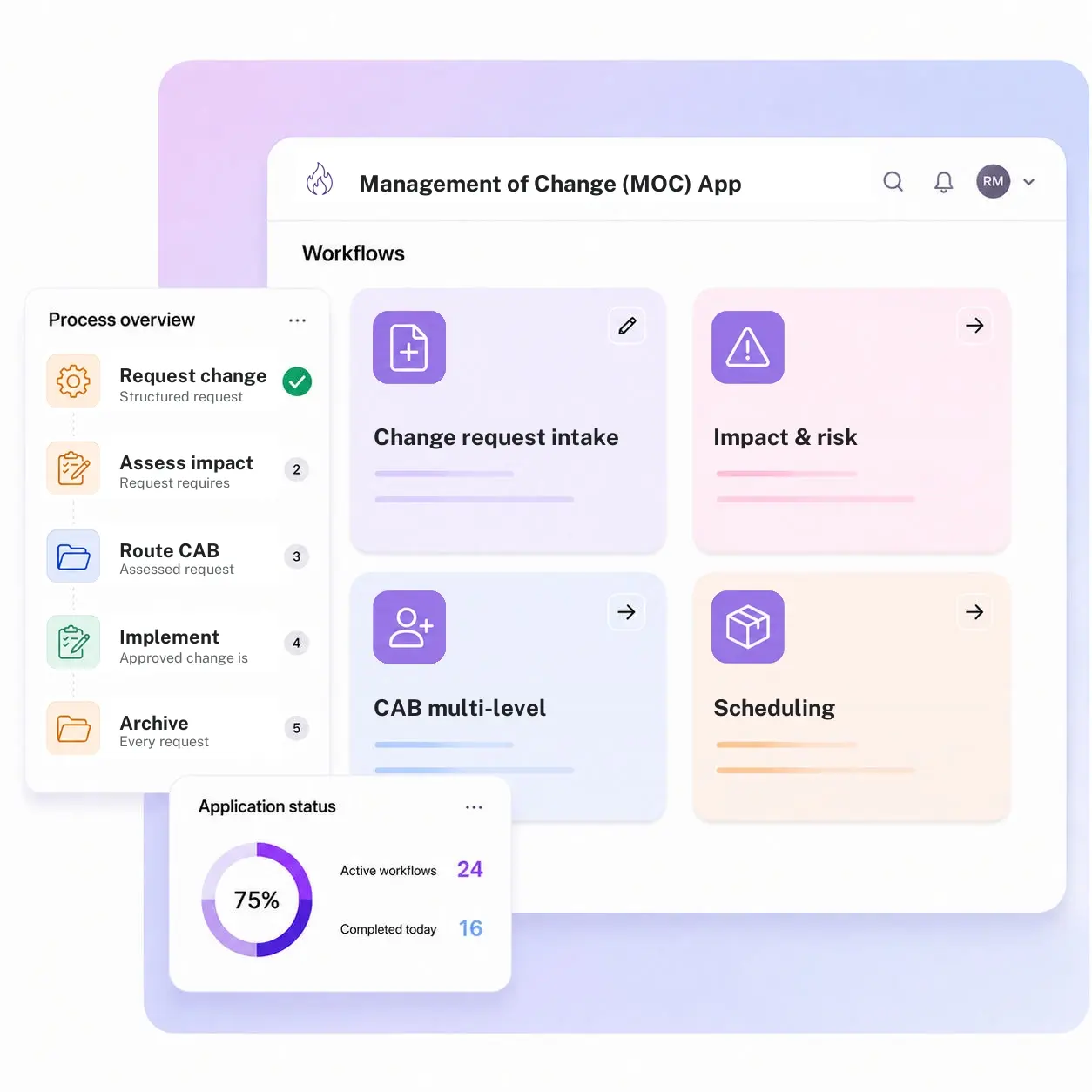 Management of Change (MOC) App