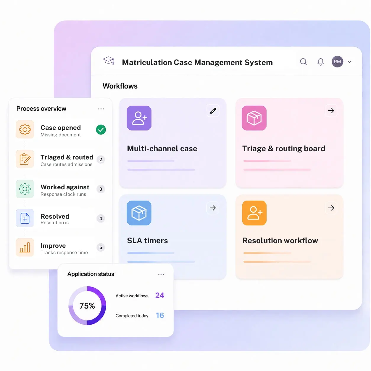Matriculation Case Management System