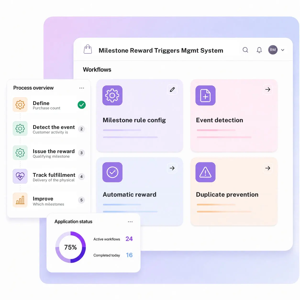 Milestone Reward Triggers Management System