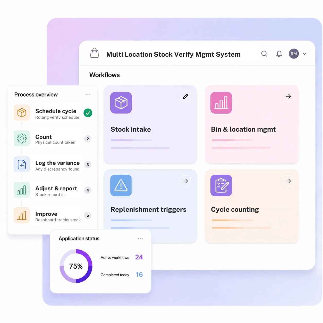 Multi Location Stock Verification Management System