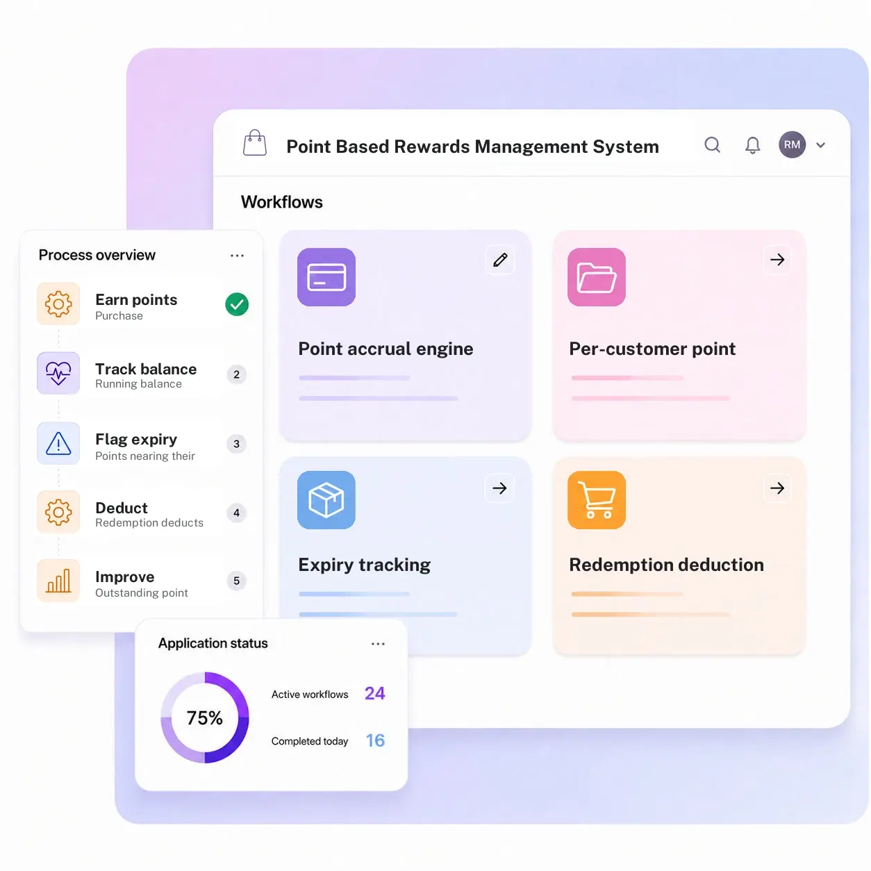 Point Based Rewards Management System