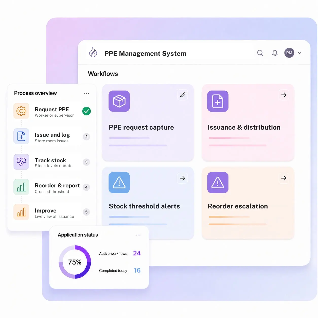 PPE Management System