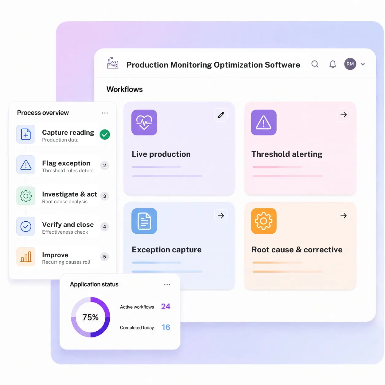 Production Monitoring Optimization Software