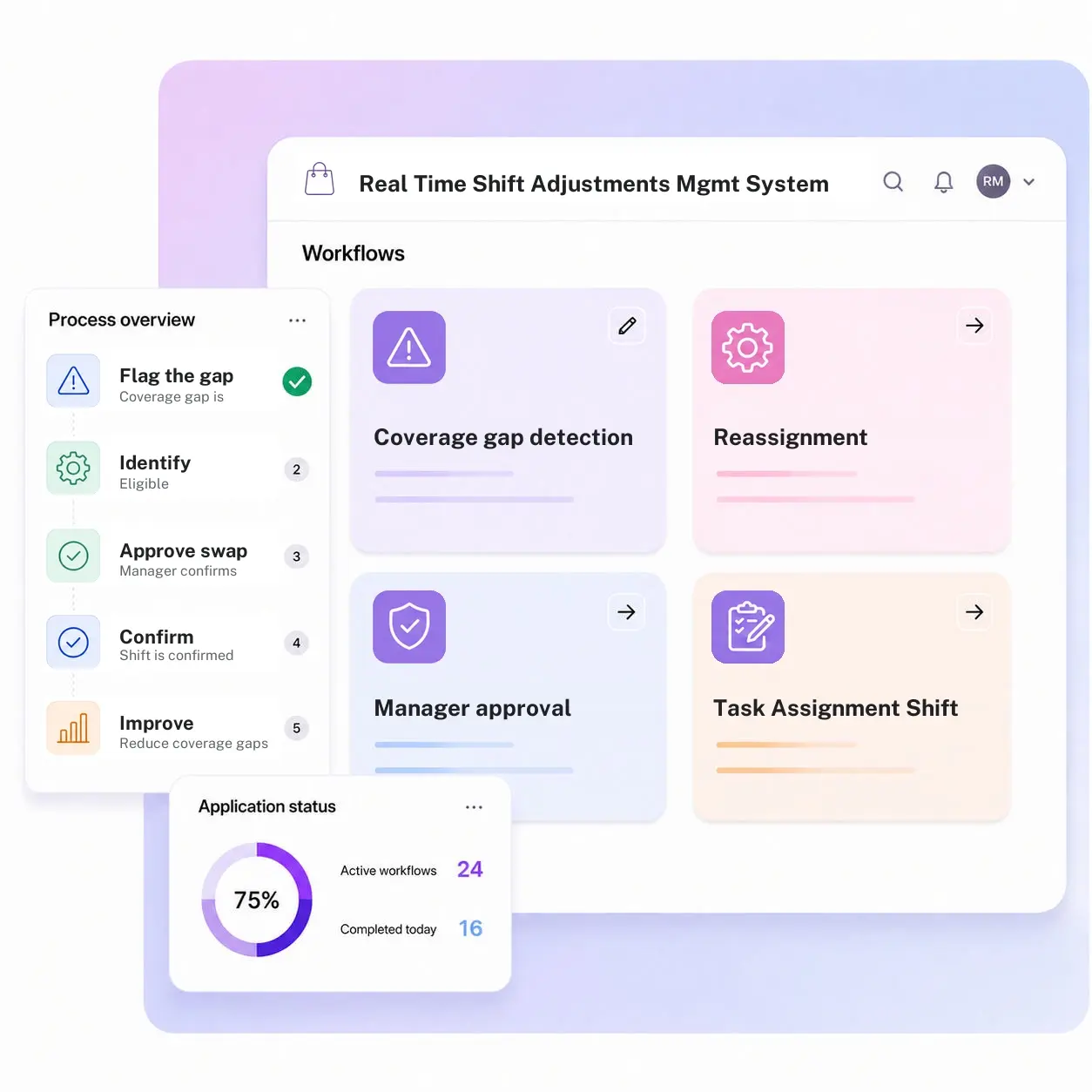 Real Time Shift Adjustments Management System