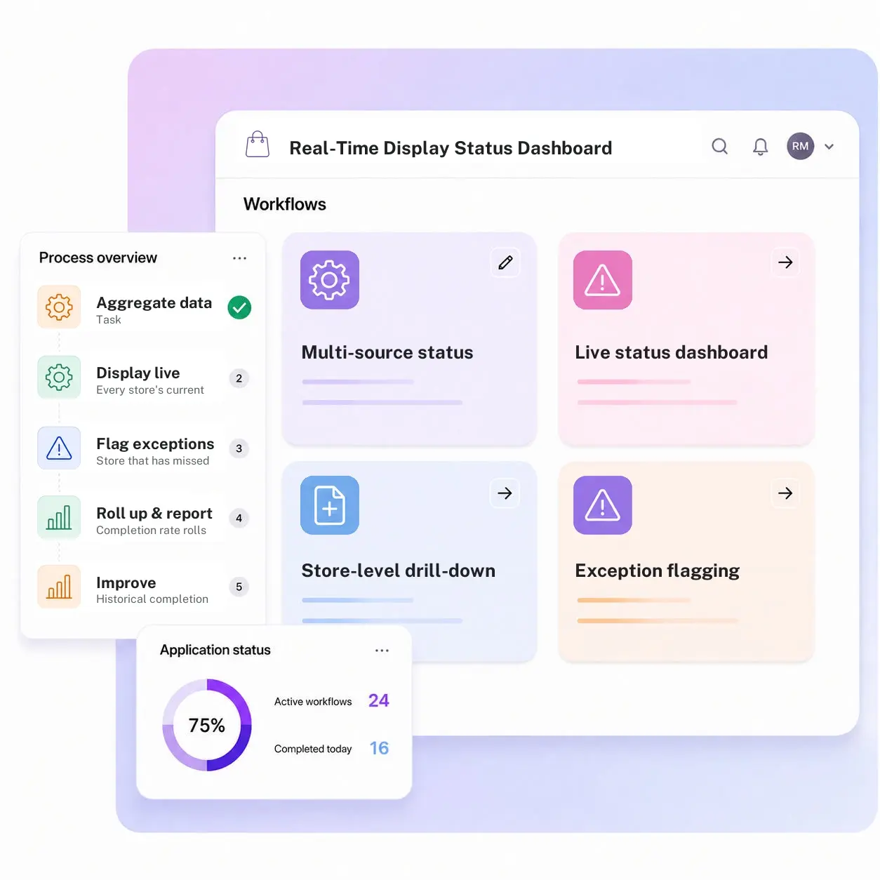 Real-Time Display Status Dashboard
