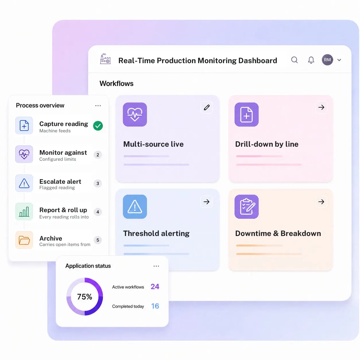 Real-Time Production Monitoring Dashboard Software