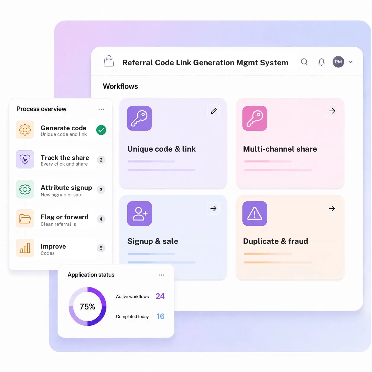 Referral Code Link Generation Management System