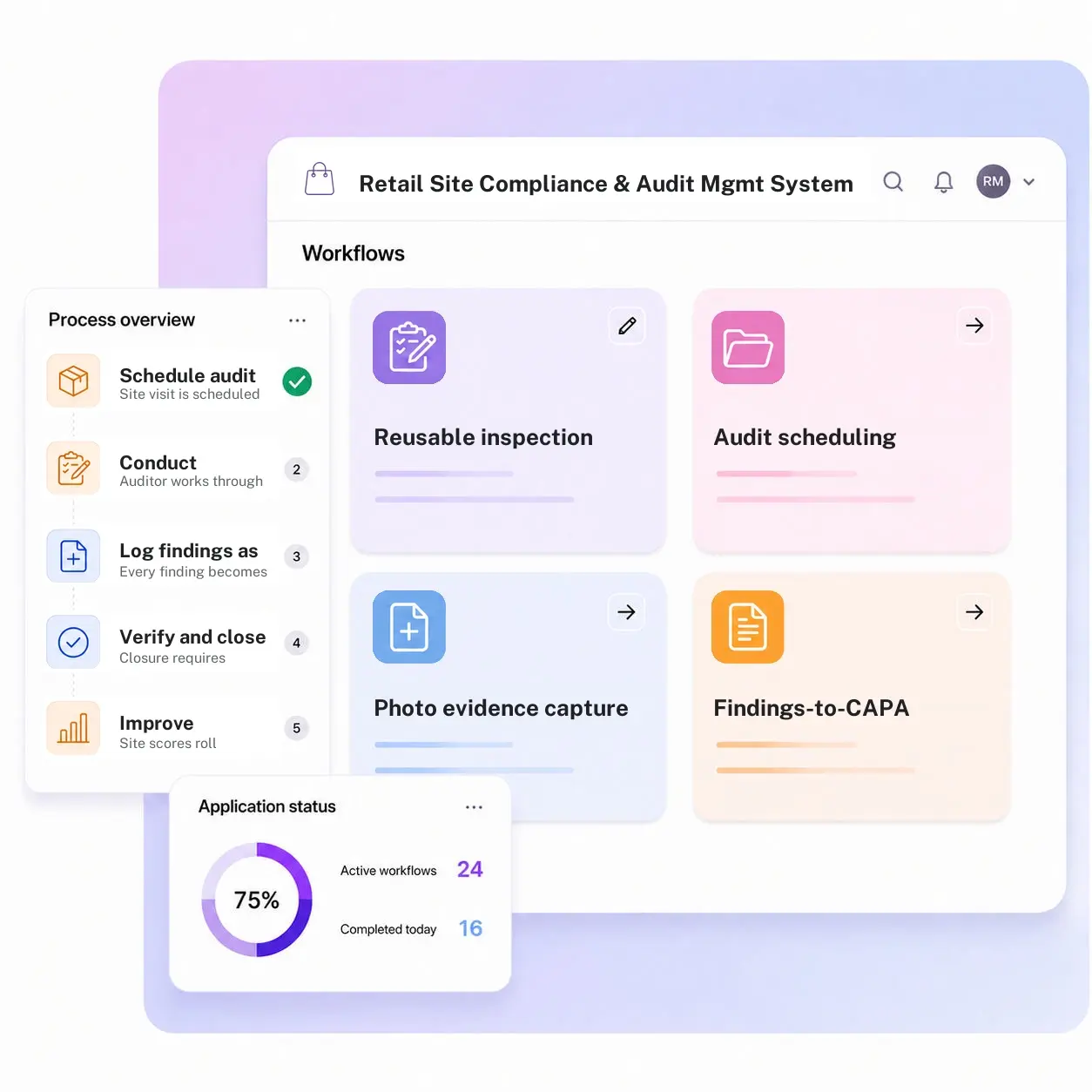 Retail Site Compliance and Audit Management System
