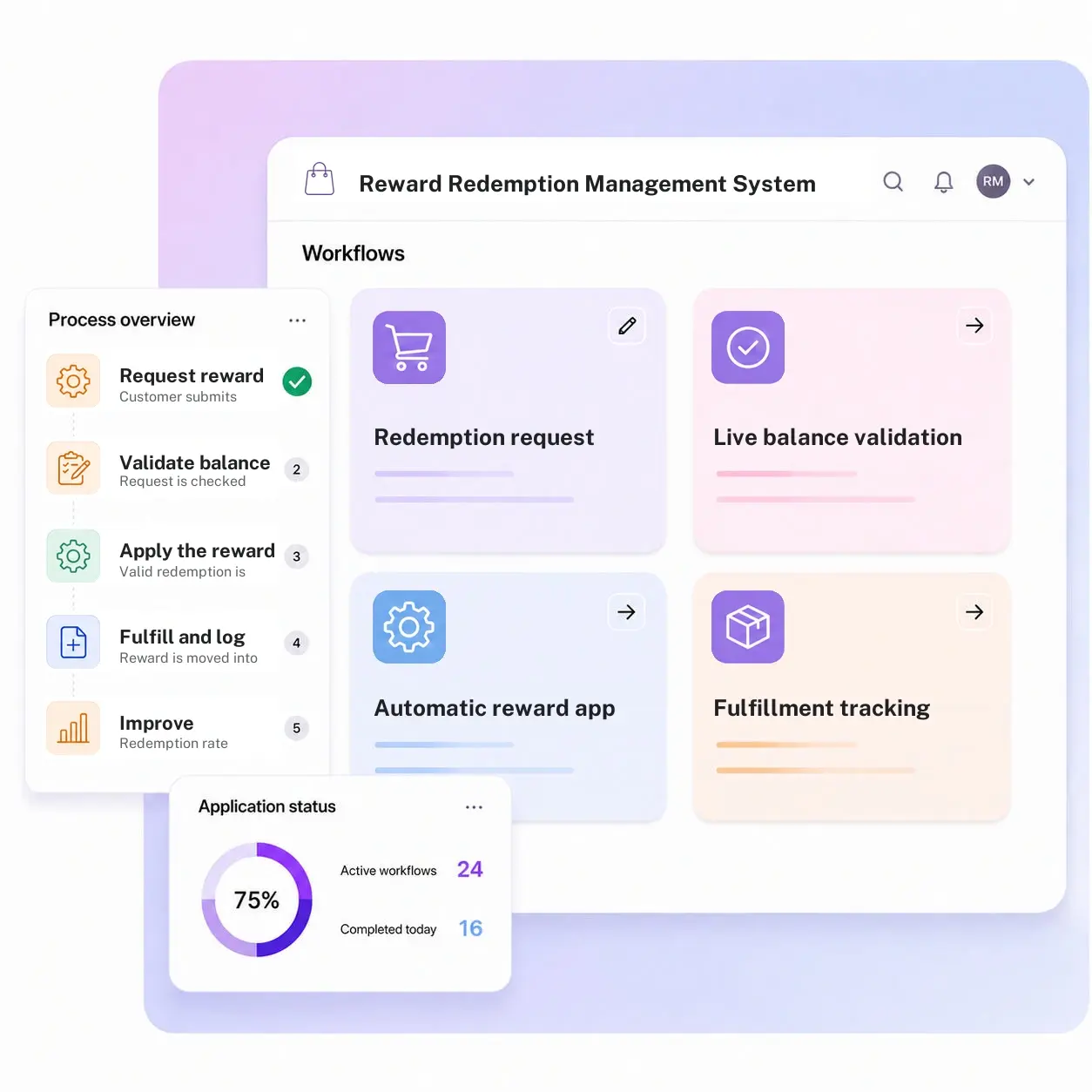 Reward Redemption Management System