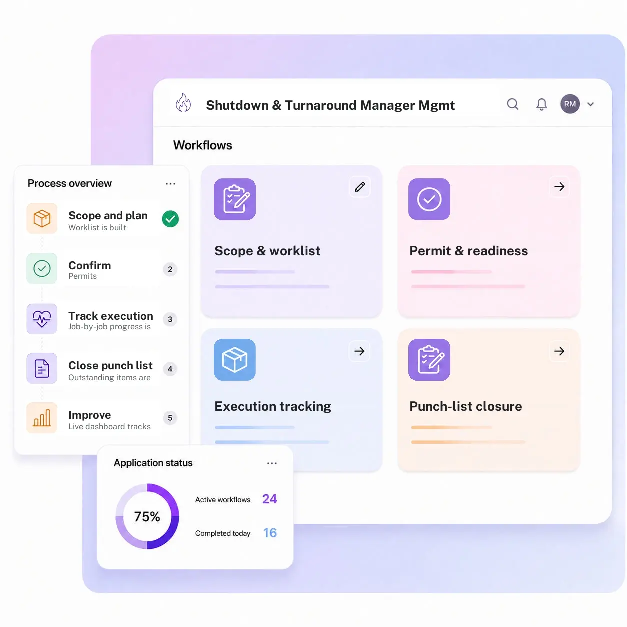 Shutdown and Turnaround Manager Management System