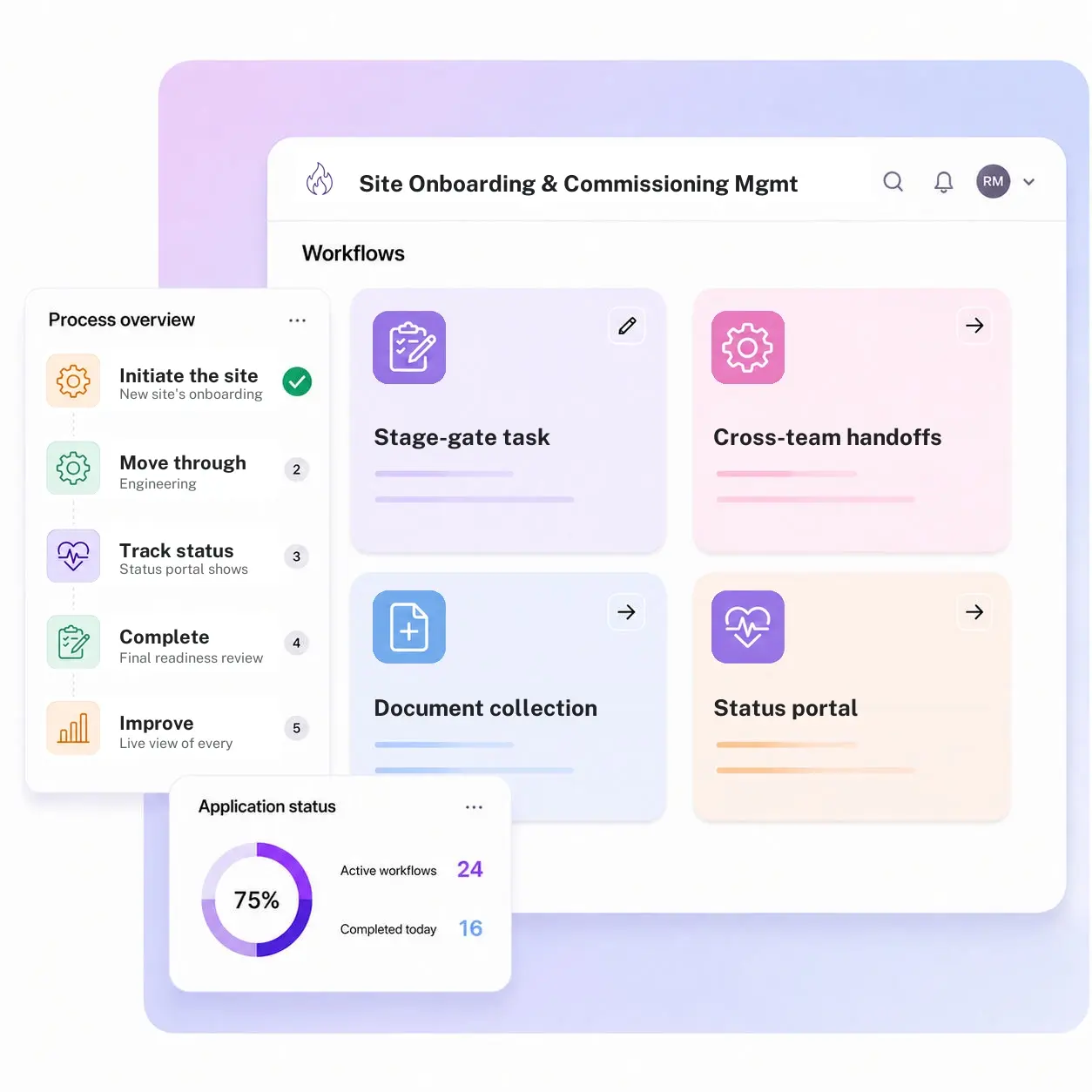 Site Onboarding and Commissioning Management System
