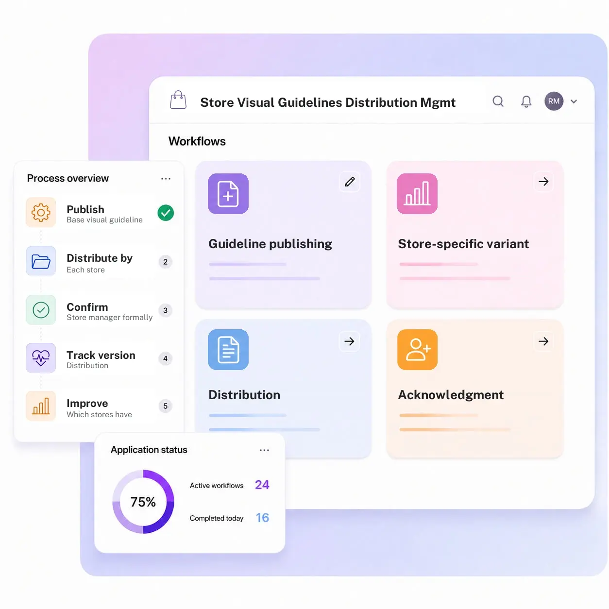 Store Visual Guidelines Distribution Management System