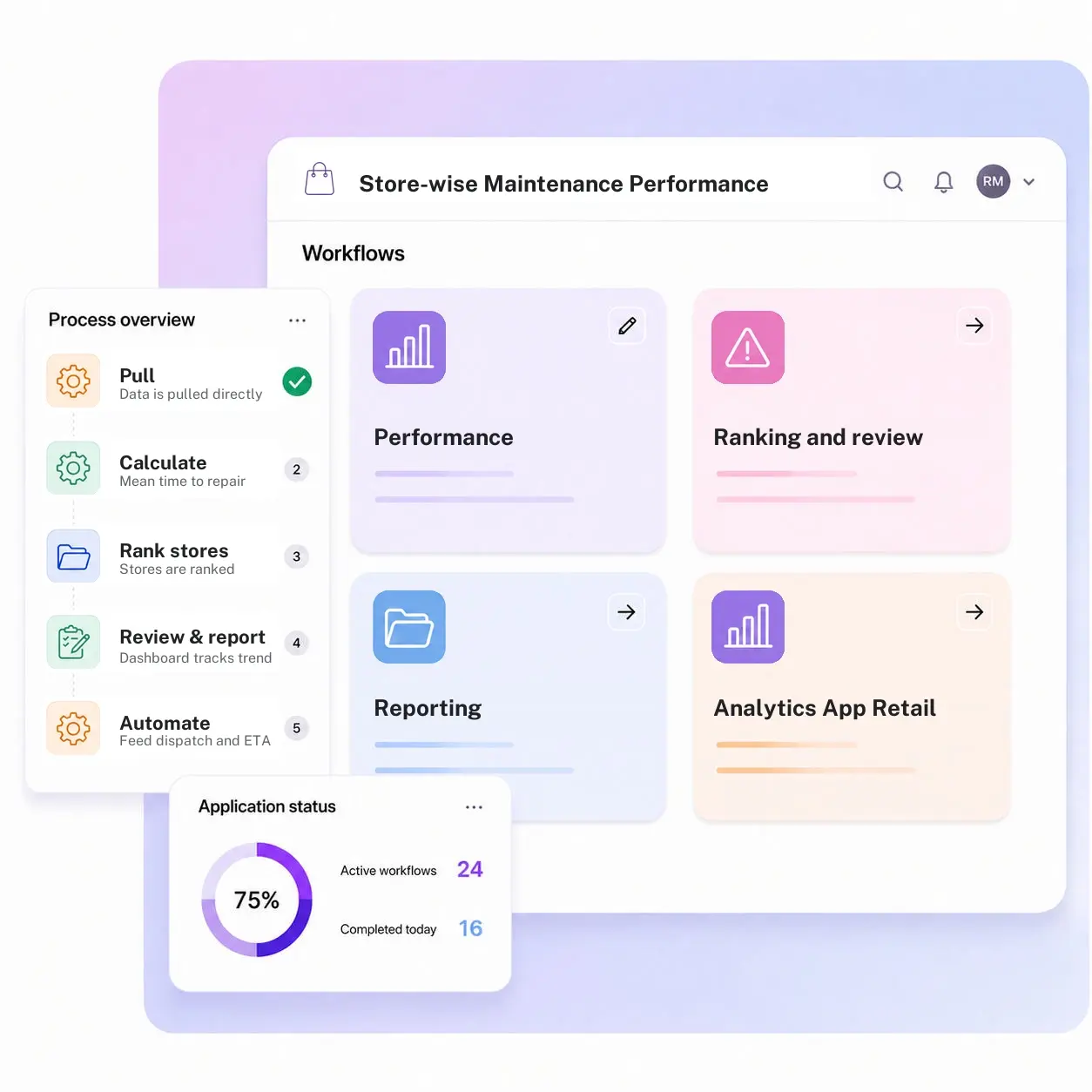 Store-wise Maintenance Performance Dashboard