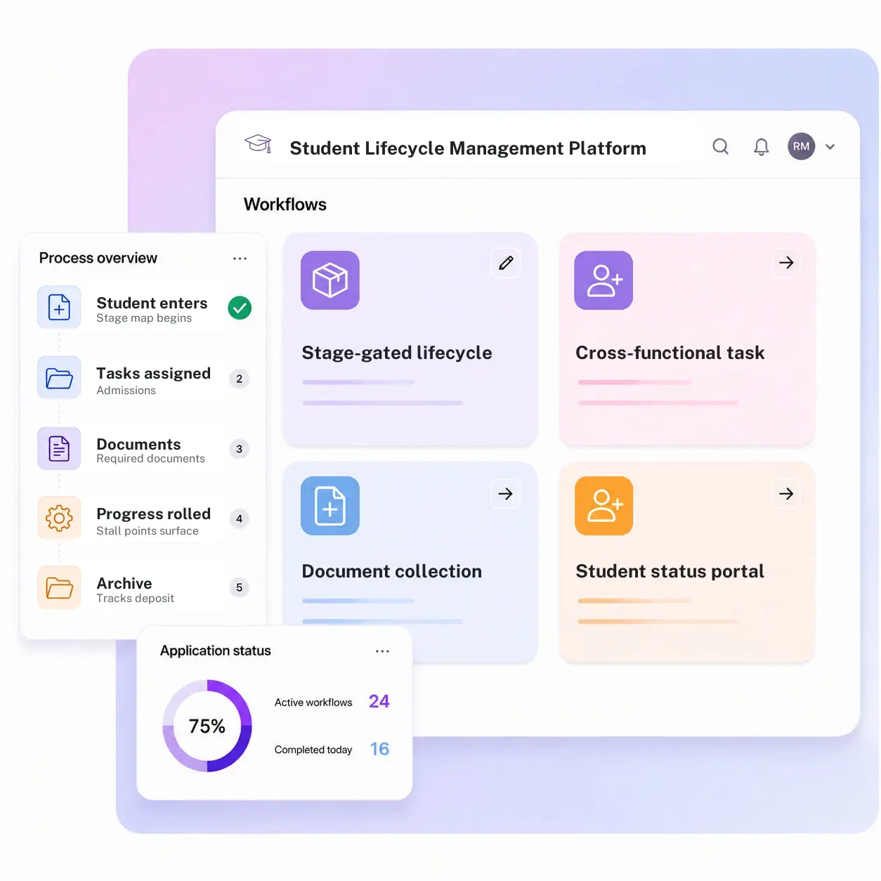 Student Lifecycle Management Platform