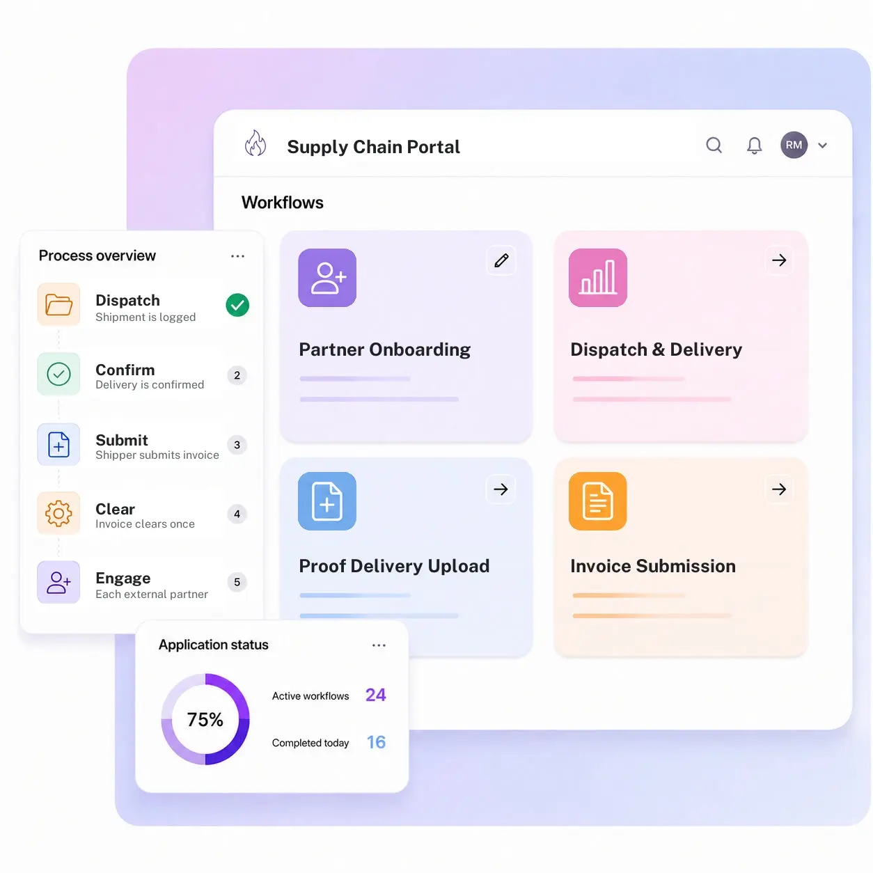 Supply Chain Portal