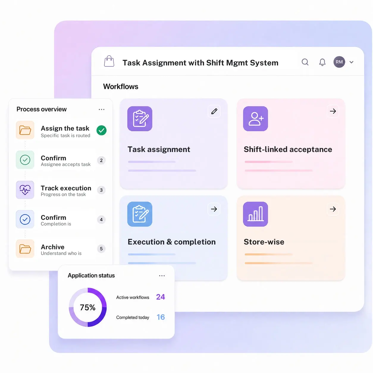 Task Assignment with Shift Management System
