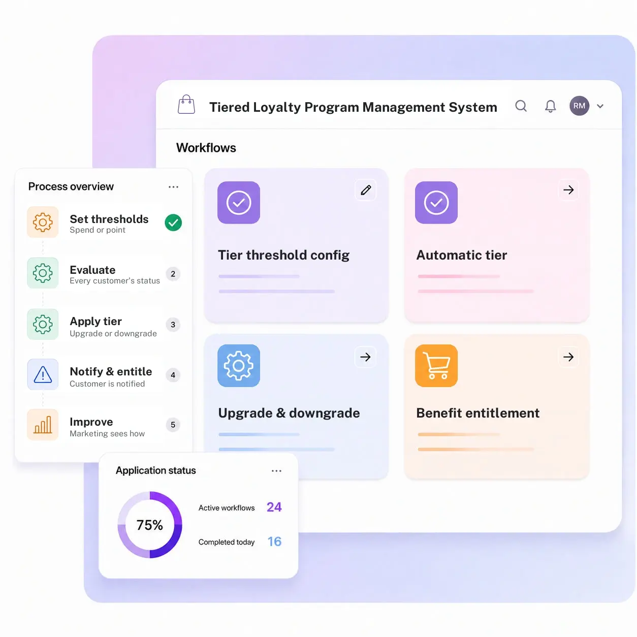 Tiered Loyalty Program Management System