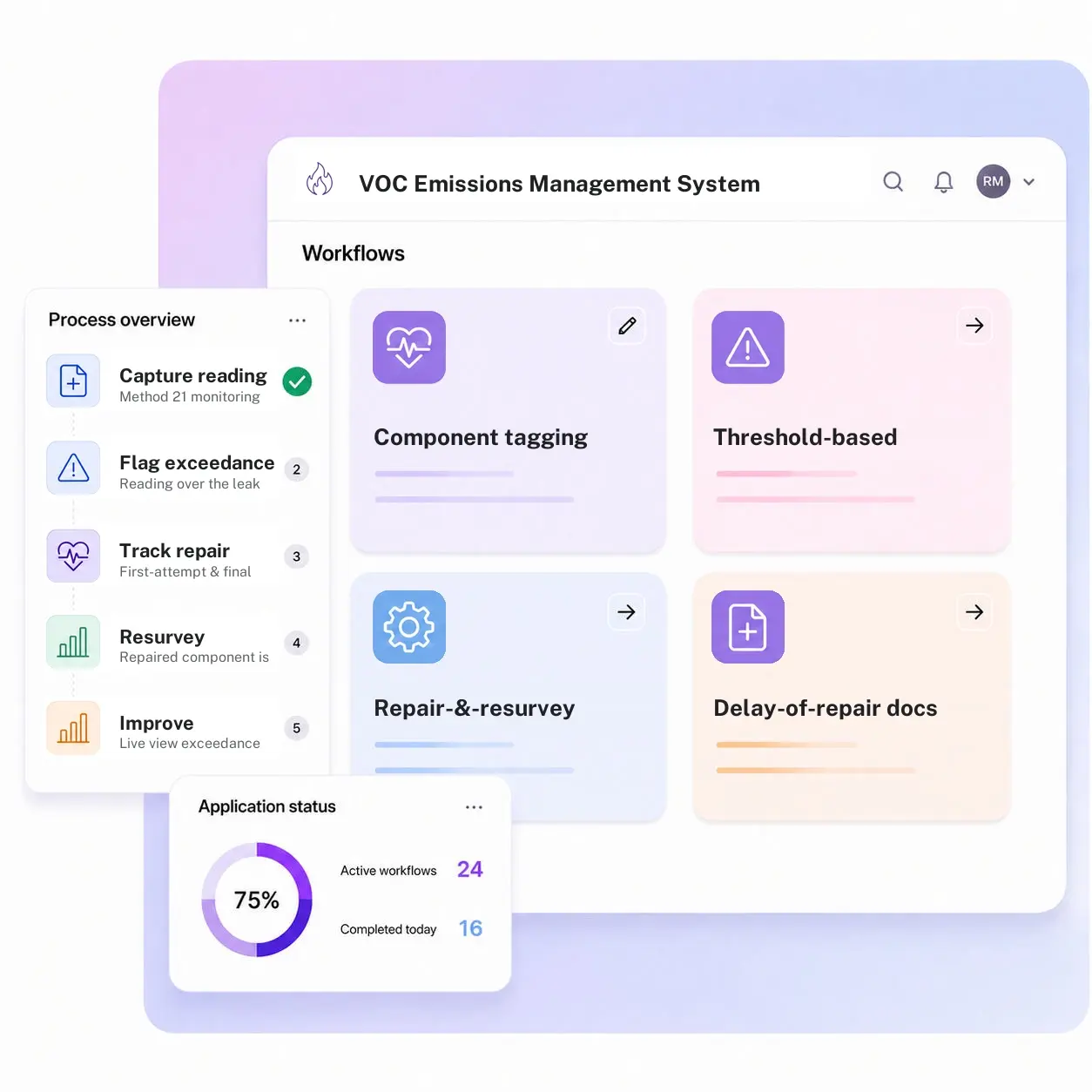VOC Emissions Management System