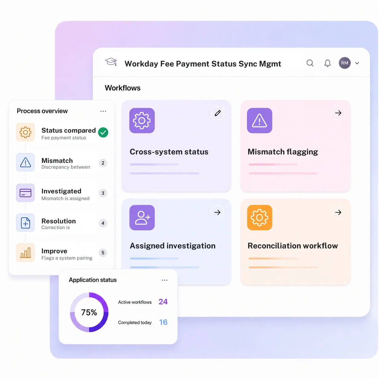 Workday Fee Payment Status Sync Management System