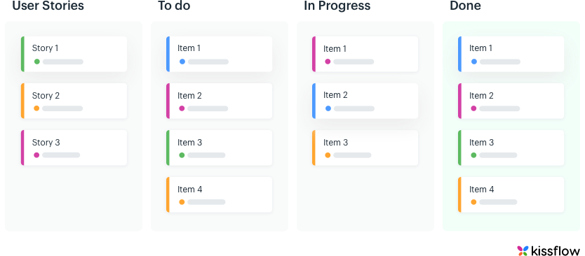 scrum board overview