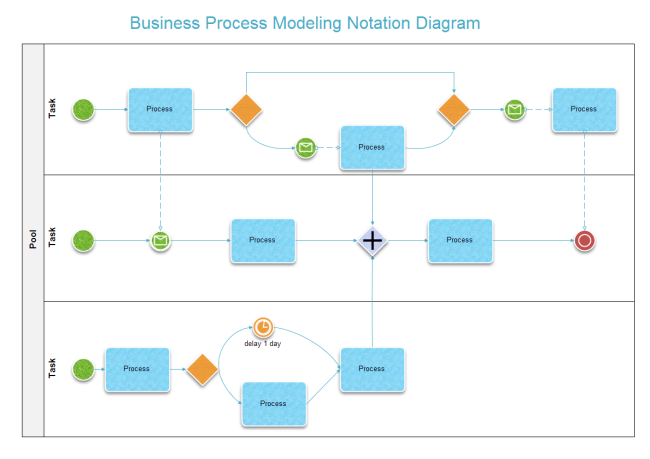 Business Process Mapping: Definition, Steps and Tips [Guide for 2023]