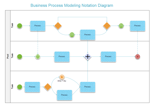 What Is Process Mapping Definition Examples Tools Vrogue Co   Business Process Modeling 