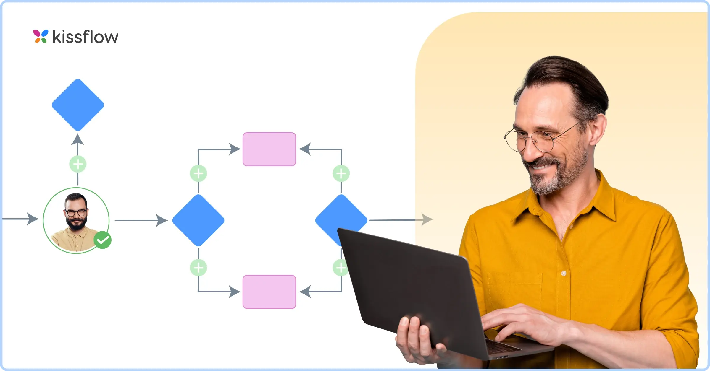 Business Process Modeling Template