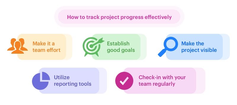 how to track project progress