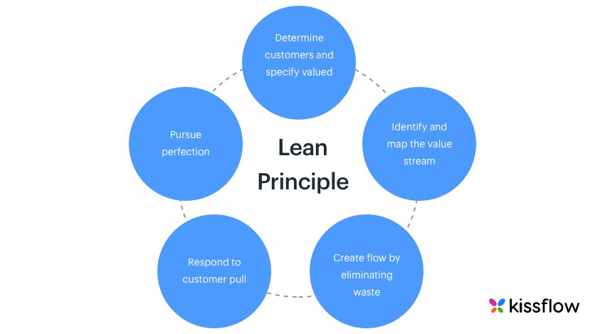 lean project management principles