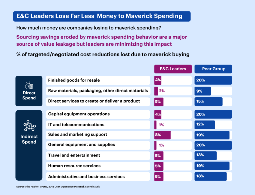 Maverick Spending