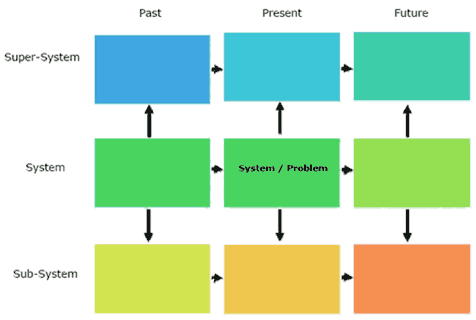 nine-windows-matrix