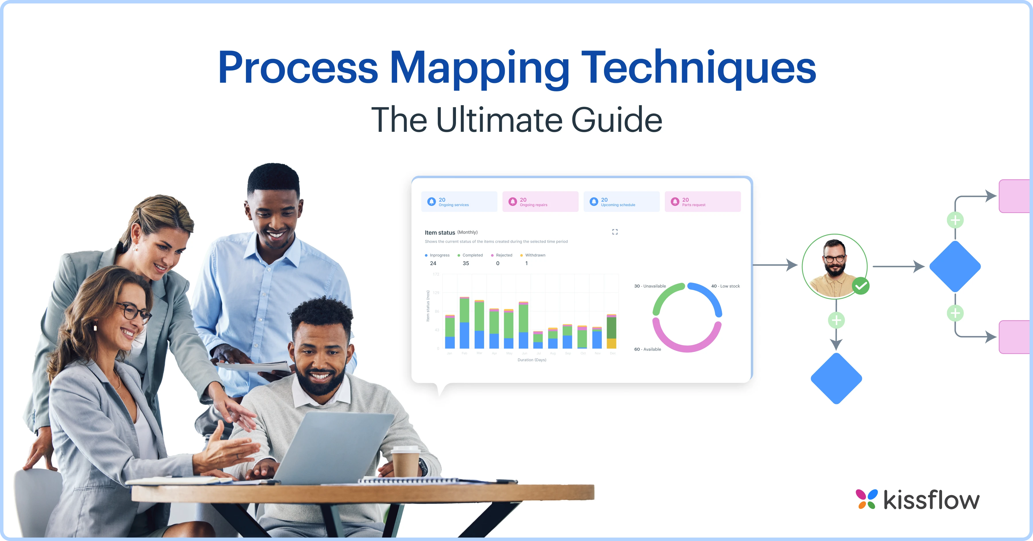 Process Mapping Techniques and Methods | Ultimate Guide of 2023