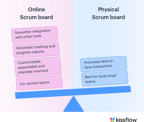online vs physical scrum board