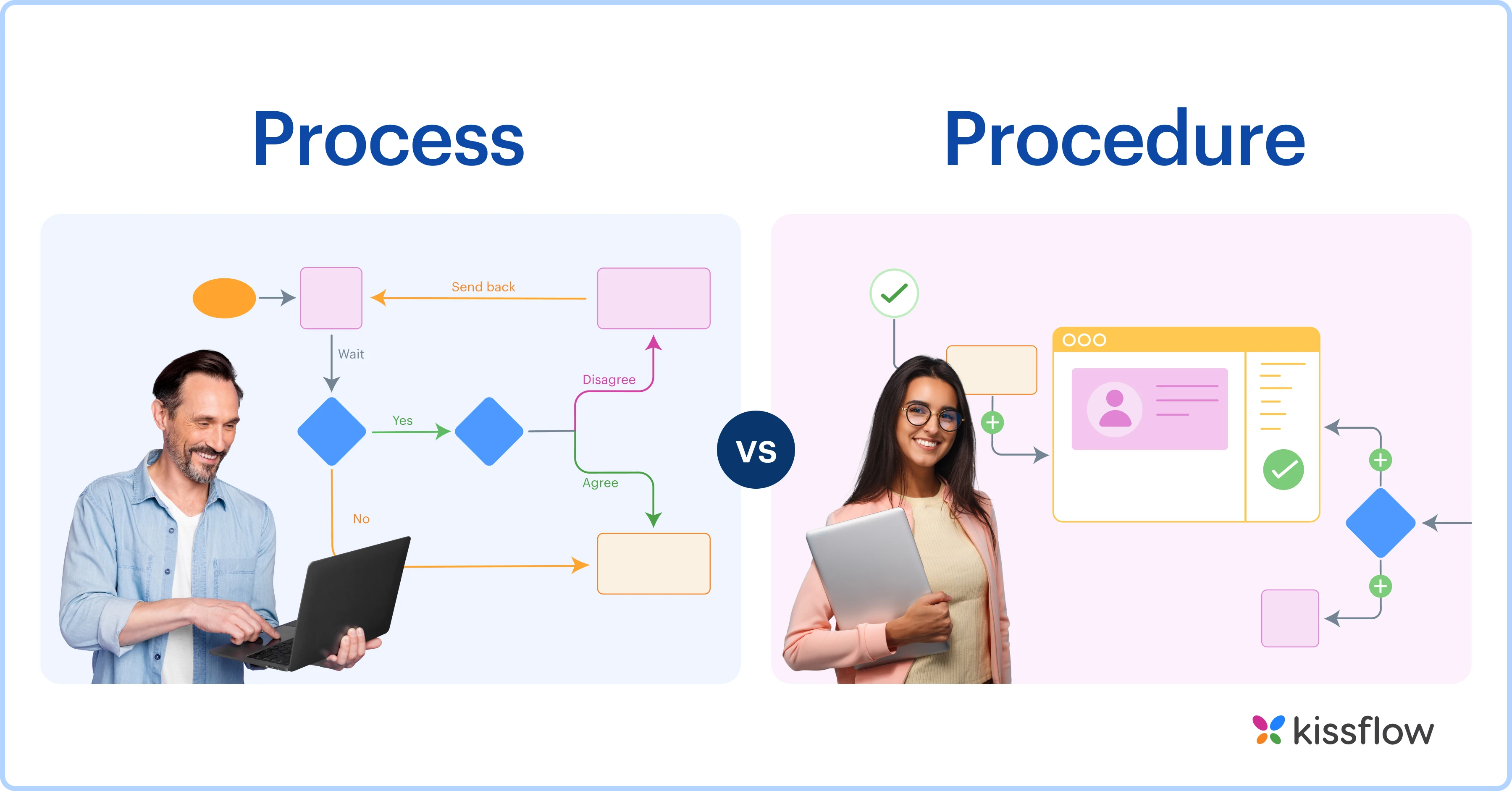 Process 🆚 Procedure: The Key Differences