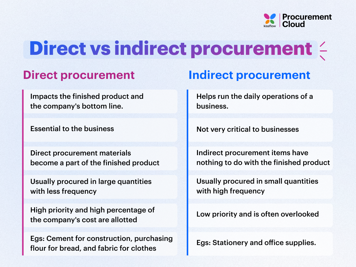 bank-guarantee-vs-letter-of-credit-examples-and-differences