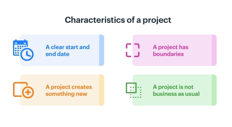 characteristics of a project