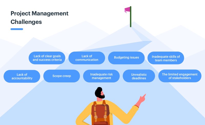 9 Project Management Challenges And How To Overcome Them