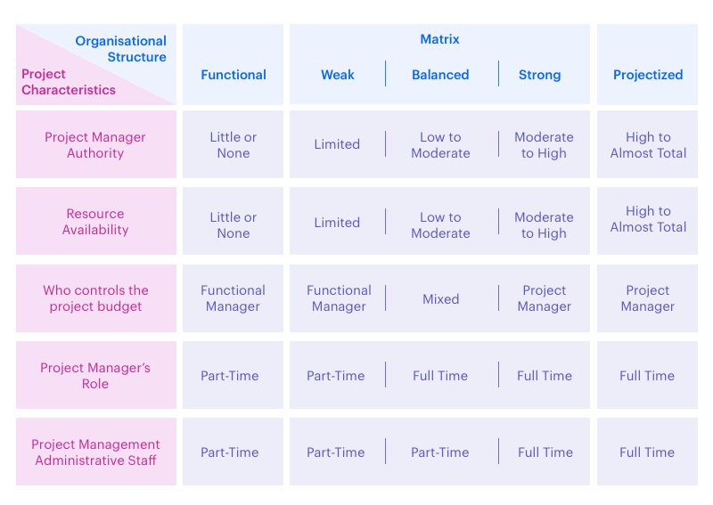 Project Characteristics: Project Management Key Characteristics