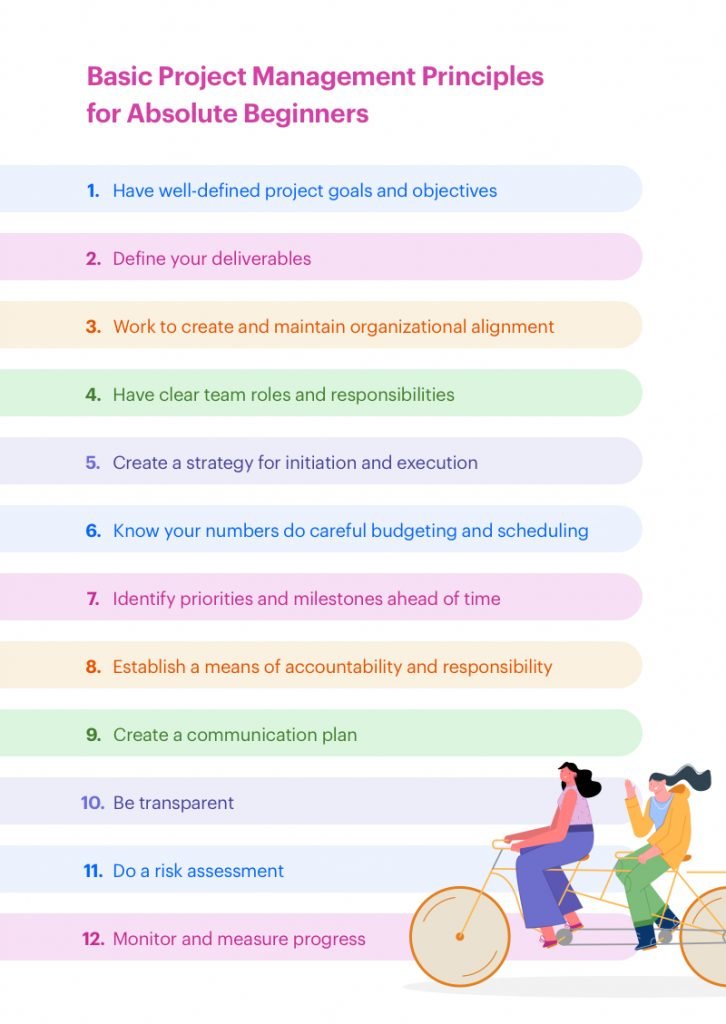 How many principles are there in project management?