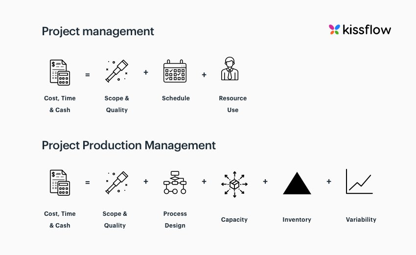 project production management