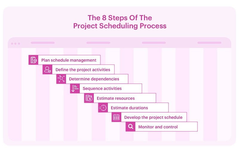 project scheduling process steps