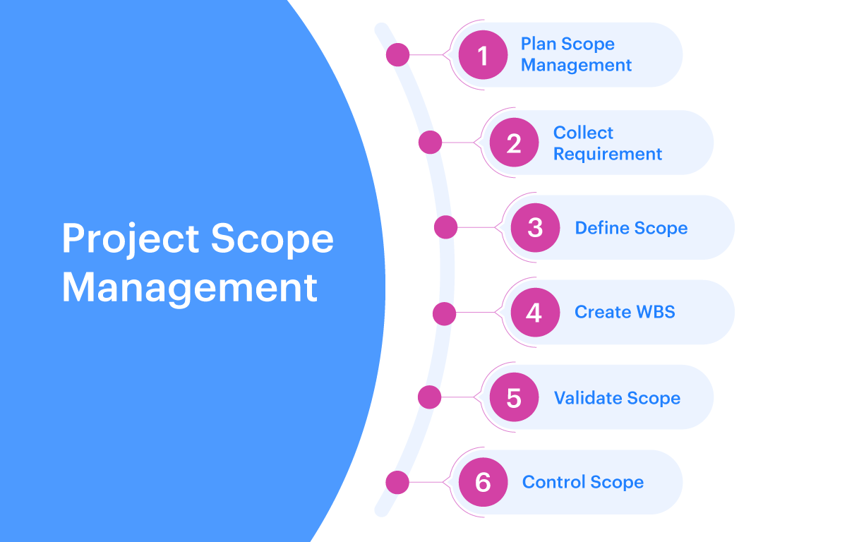 project scope management