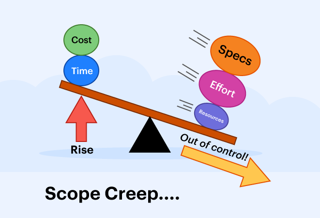 What is Scope Creep and How to Avoid it in Project Management?