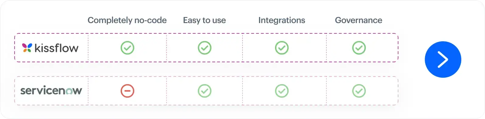 servicenow vs kissflow