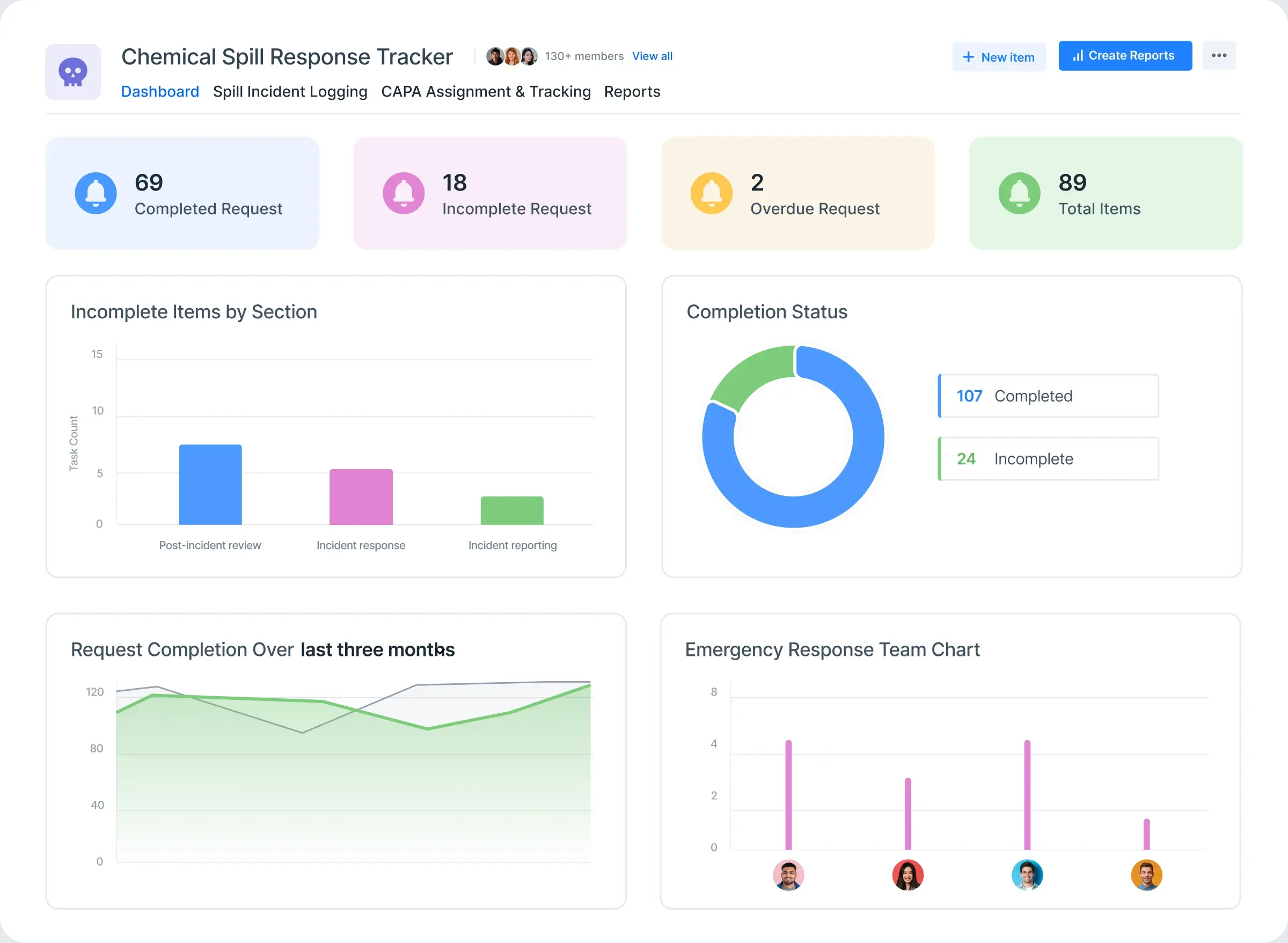 Chemical Spill Response Tracker App