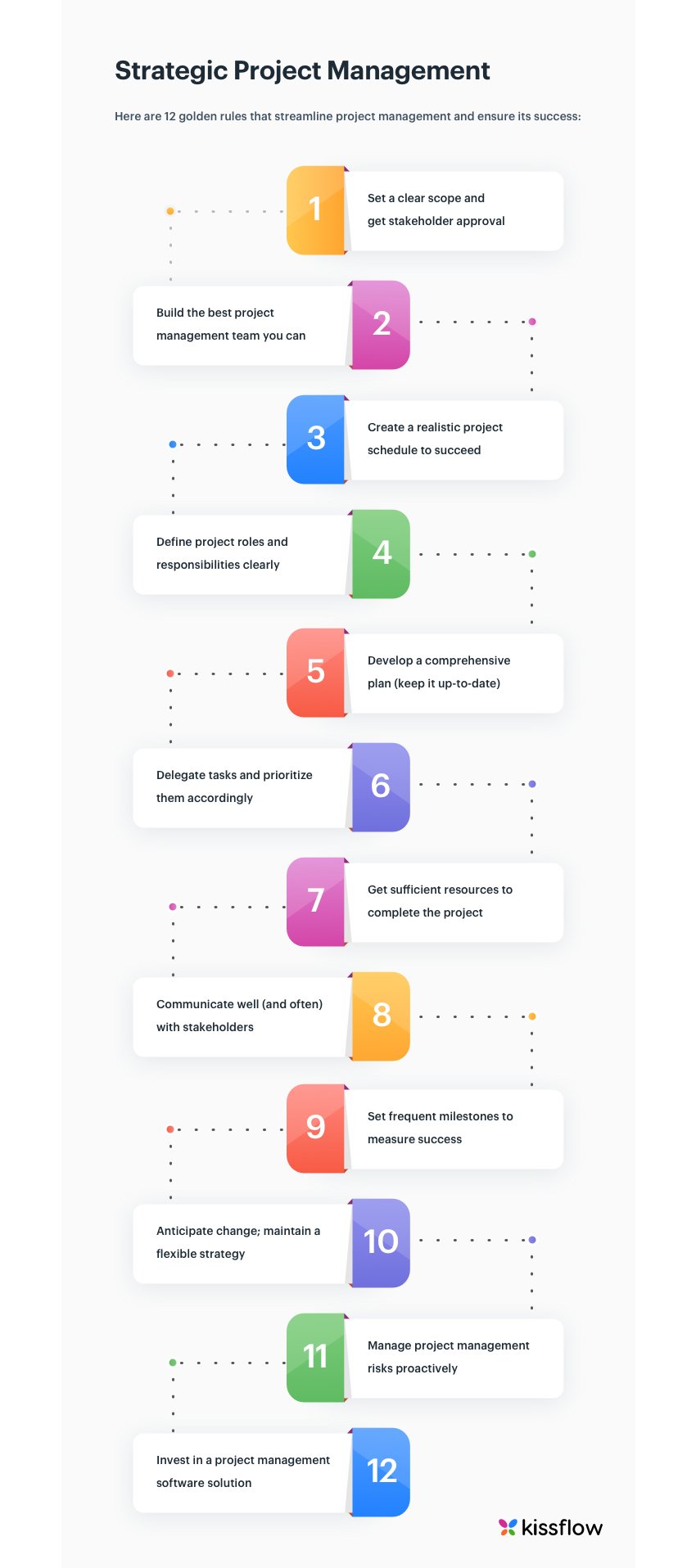 strategic project management