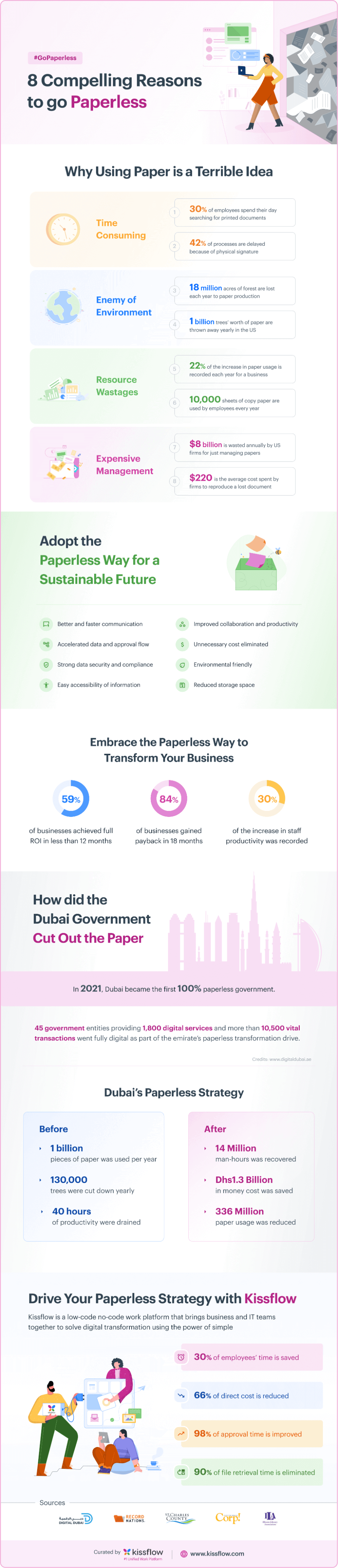 8 Compelling Reasons to go Paperless