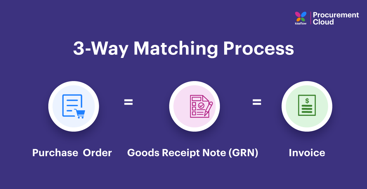 How to cross check Purchase Orders and Invoices 